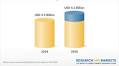Point-of-Care Ultrasound Systems (POCUS) Industry Trends