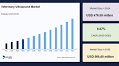 Veterinary Ultrasound Market Size, Industry Analysis, Opportunities And Forecast 2033
