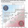 62% Want Japan to Be Among Safest Countries in the World, Says Survey