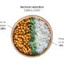 The invisible force making food less nutritious