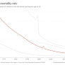 Indonesia - Health Country Profile