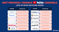 12 Best Personal Finance YouTube Channels You Should Be Following