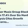Warner Music Group Stock Decline: 6-Month Performance & Fundamental Analysis 2026 - News and Statistics