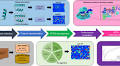 Improved prediction and characterization of anticancer activities of peptides using a novel flexible scoring card method