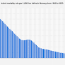 Infant mortality rate per 1,000 live births in Norway from 1960 to 2023