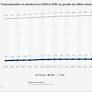 Total population in Jamaica by gender 2024