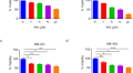 Withaferin A decreases glycolytic reprogramming in breast cancer