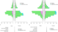 Global and regional disease burden of HIV/AIDS from 1990 to 2021 and projections to 2030