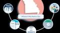 Missouri Mechanics Lien FAQs