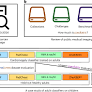 Underrepresentation of children in public medical imaging datasets
