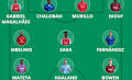 FPL Gameweek 11 Scout Picks: Arsenal triple-up