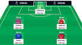 FPL Challenge best picks + team reveal – Gameweek 11