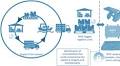 Practical security analysis and attack strategies on permutation functions used in IoT supply chain systems