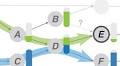 Adapting to disruptions: Managing supply chain resilience through product rerouting