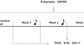 Effect of sleep ambient music on sleep quality and mental health in college students: a self-controlled study