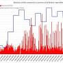 Monthly Analysis of Russian Shahed 136 Deployment Against Ukraine