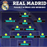 "Vinicius, pack your bags now": Real Madrid return likely; Mourinho unveils new tactics centered on Mbappé and Rodri... Will a legendary Galáctico team be born?