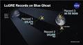 GNSS Signals Tracked On The Moon By LuGRE