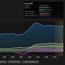 Otter Tail (OTTR) EPS Slide Reinforces Bearish Earnings Decline Narrative