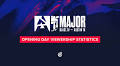 BLAST.tv Austin Major 2025 Viewership Soars