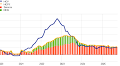 Not all prices disinflate alike: disentangling the dynamics of sticky and flexible-price items
