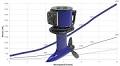 New Oceanvolt ServoProp most powerful hydrogeneration on the market