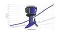 New electric boat motor uses wind and water to recharge its batteries at sea