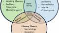 The listening renaissance: a theoretical exploration of audio-based digital narratives in literature