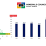PGMs, China’s stockpiling spur mining production leap, Minerals Council reports