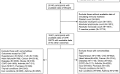 Associations of lifestyle characteristics with circulating immune markers in the general population based on NHANES 1999 to 2014