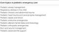 Developing and Implementing a Pediatric Emergency Care Curriculum for Providers at District Level Hospitals in Sub-Saharan Africa: A Case Study in Kenya