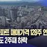 대구 아파트 매매가격 128주 연속 하락... 전셋값도 2주째 하락 | 대구MBC뉴스