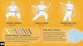 Kung fu hustle: How to master martial arts in China