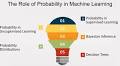 What is the mathematics behind artificial intelligence?