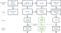 Semantic concept schema of the linear mixed model of experimental observations