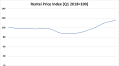 Malaysia's Residential Property Market Analysis 2025