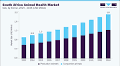 South Africa Animal Health Market | Industry Report, 2033
