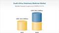 South Africa Veterinary Medicine Market Size, Share &