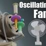 How oscillating fans create airflow