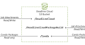 Create a conda package and channel for AWS Deadline Cloud