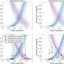 Pore Network Model Predictions of Darcy-Scale Multiphase Flow Heterogeneity Validated by Experiments
