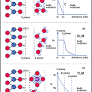 Bridging molecular-scale interfacial science with continuum-scale models