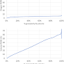 Effect of particularisation size on the accuracy and efficiency of a multiscale tumours' growth model