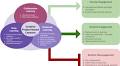 Learning by making – student-made models and creative projects for medical education: systematic review with qualitative synthesis