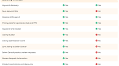 Jungle Scout vs AMZScout: Which Will Help You Sell More on Amazon in 2024?