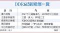 Samsung, Micron & SK Hynix: DDR6 Development Plans Arrives in 2027 with 8,800-17,600 MT/s Speeds