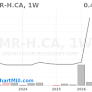 ORD MOUNTAIN RESOURCES CORP (OMR-H.CA) Technical Analysis