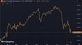 L’histoire de la diminution de la domination du Bitcoin dont personne ne parle