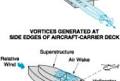 Modifying Ship Air-Wake Vortices for Aircraft Operations