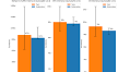 Optimizing Spark performance on Kubernetes